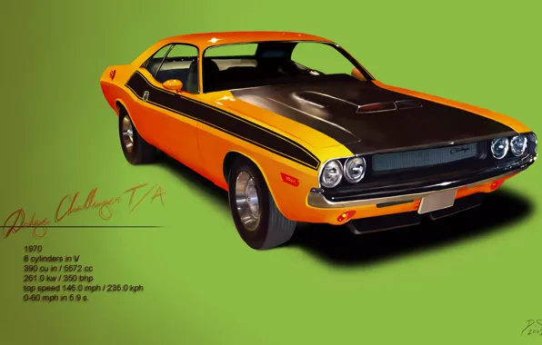 Картинка мощь, Dodge, Challenger, классика, 1970, маслкар