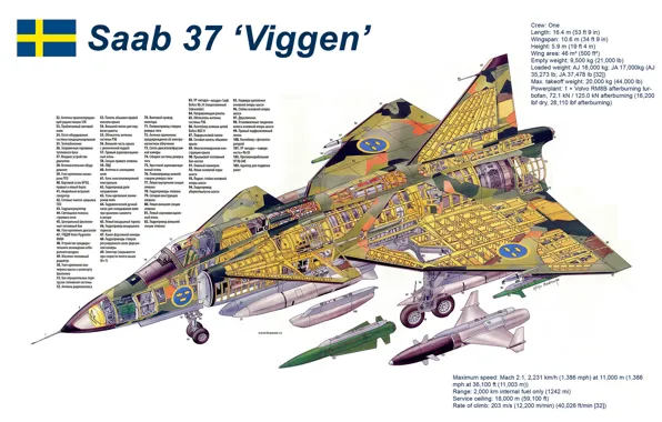 Картинка конструкция, схема, истребитель, поколения, многоцелевой, третьего, шведский, Saab 37, Viggen